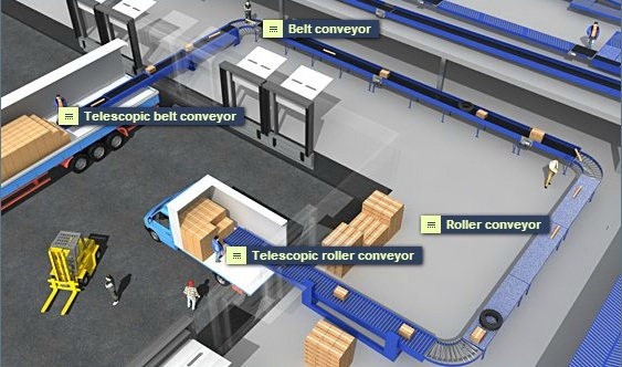 System Conveyor